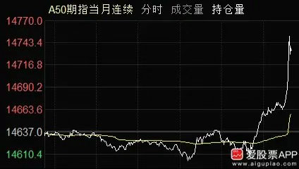 明天看样子稳了早点睡吧 