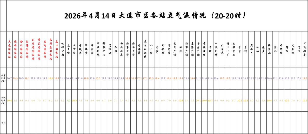 实况：
晚间20：10市区天气多云，气温16.0度，相对湿度37%，吹偏北风，目