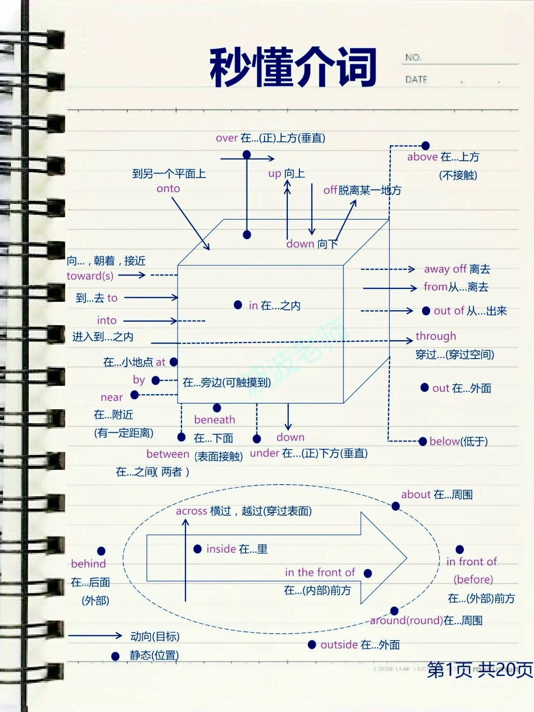 秒懂！介词！一目了然！这样学英语太牛了！