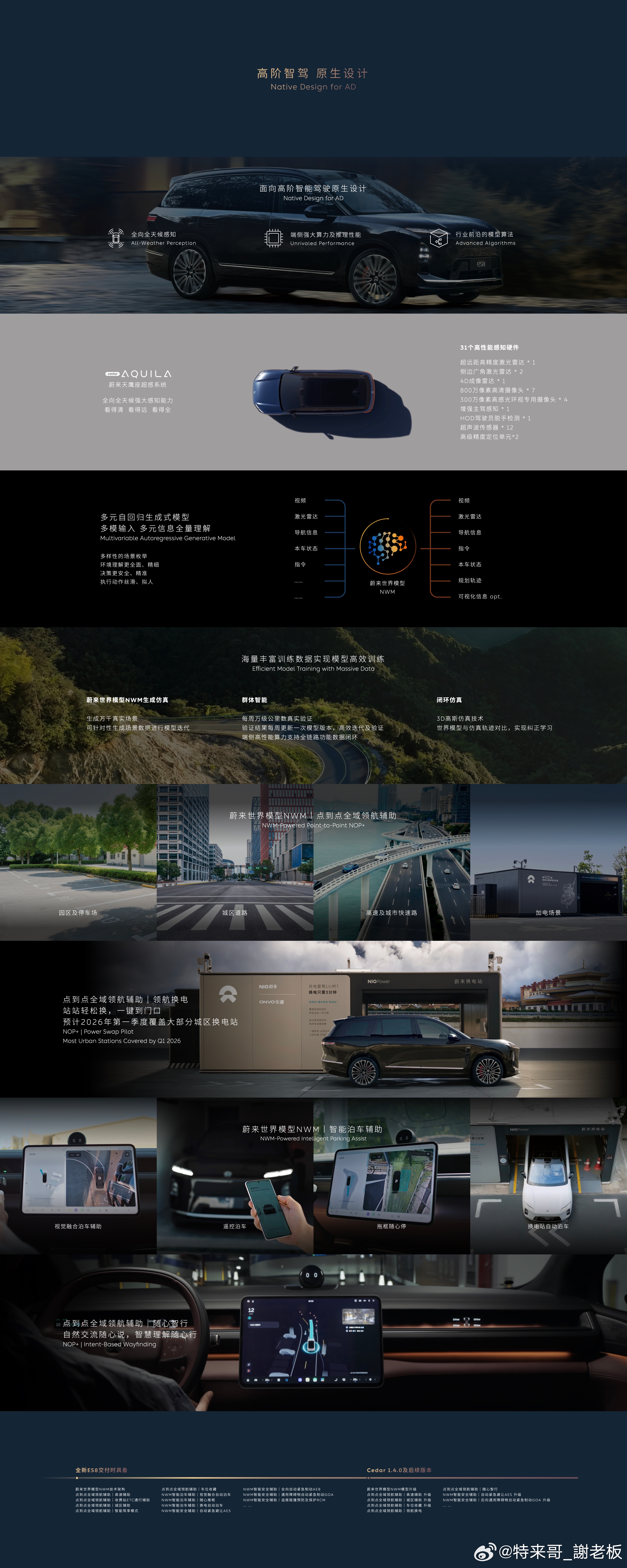 全新ES8为高阶智驾原生设计，汇聚智能驾驶领域最领先的技术创新，具备全向全天候的