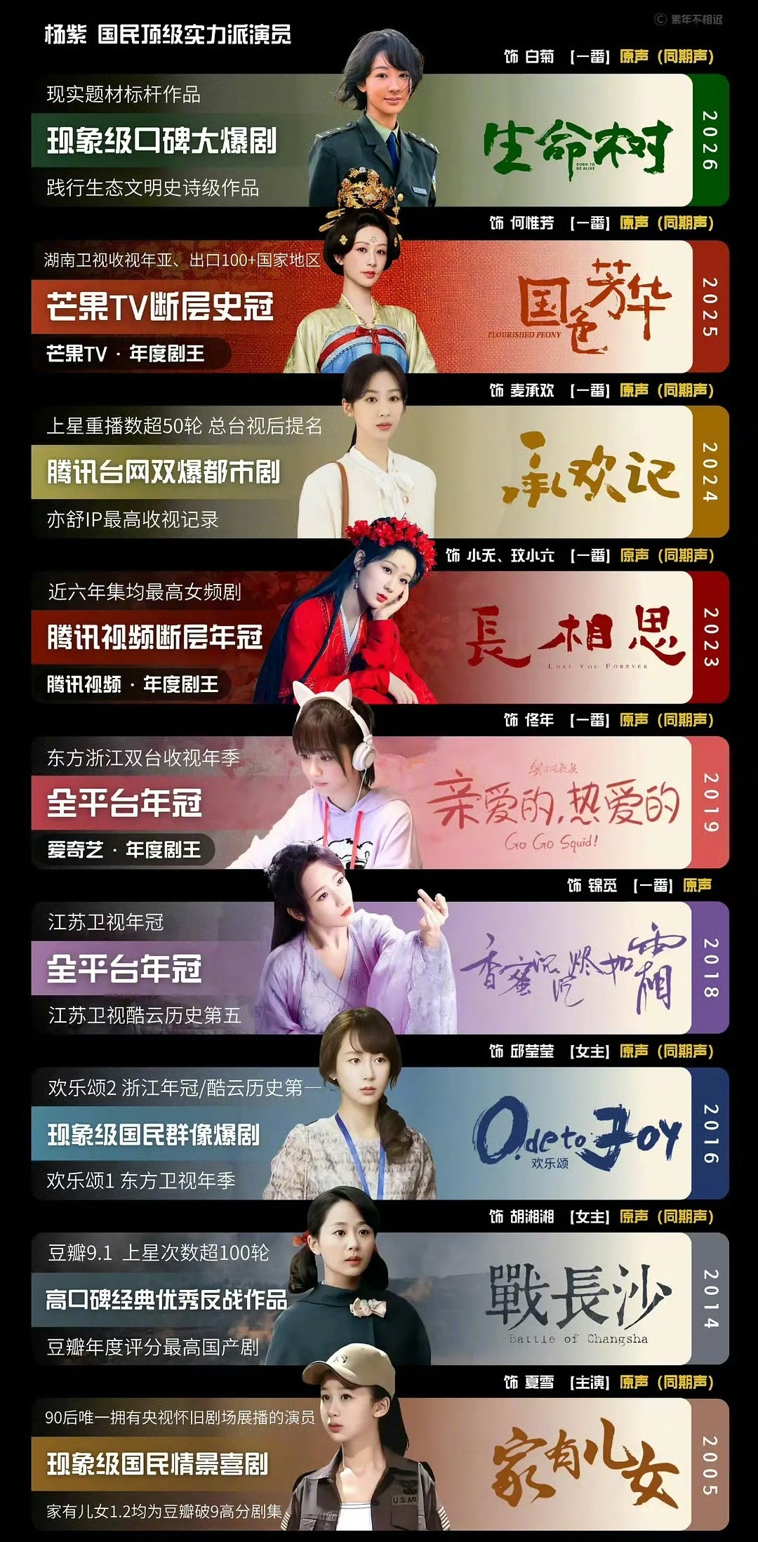 杨紫爆剧实绩图，这什么水平？ 