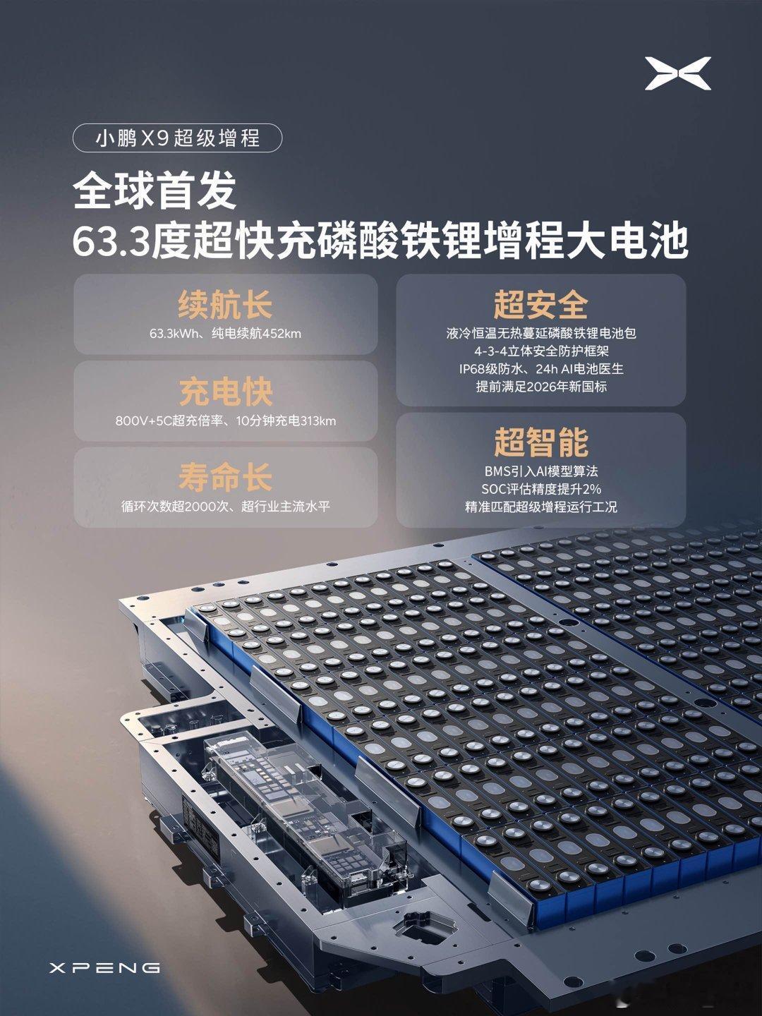 小鹏X9超级增程版实力非凡，配备63.3kWh超快充磷酸铁锂大电池与全域800V