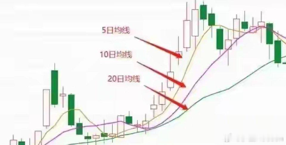 炒股最稳交易法则：20日线买，5日线拿，重复执行就是王道炒股多年终于悟透：市场没