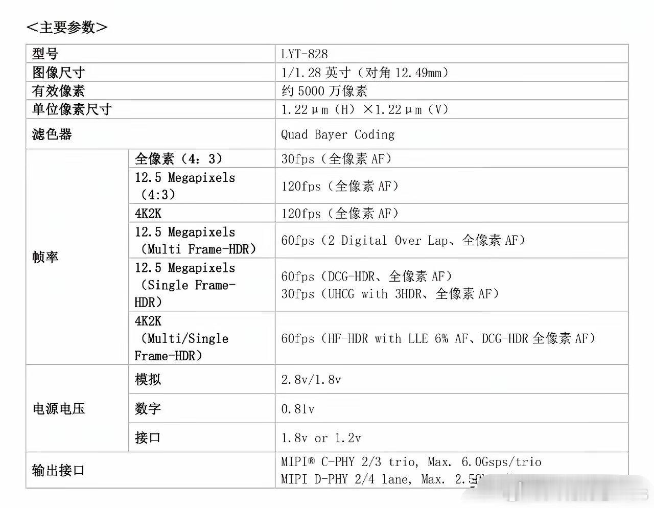LYT828就是LYT818的“升级套壳版”，都采用22纳米工艺制程，硬件配置一