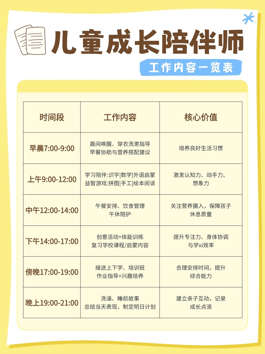 后悔没早点请‼️这是稳住育儿节奏的正确方式