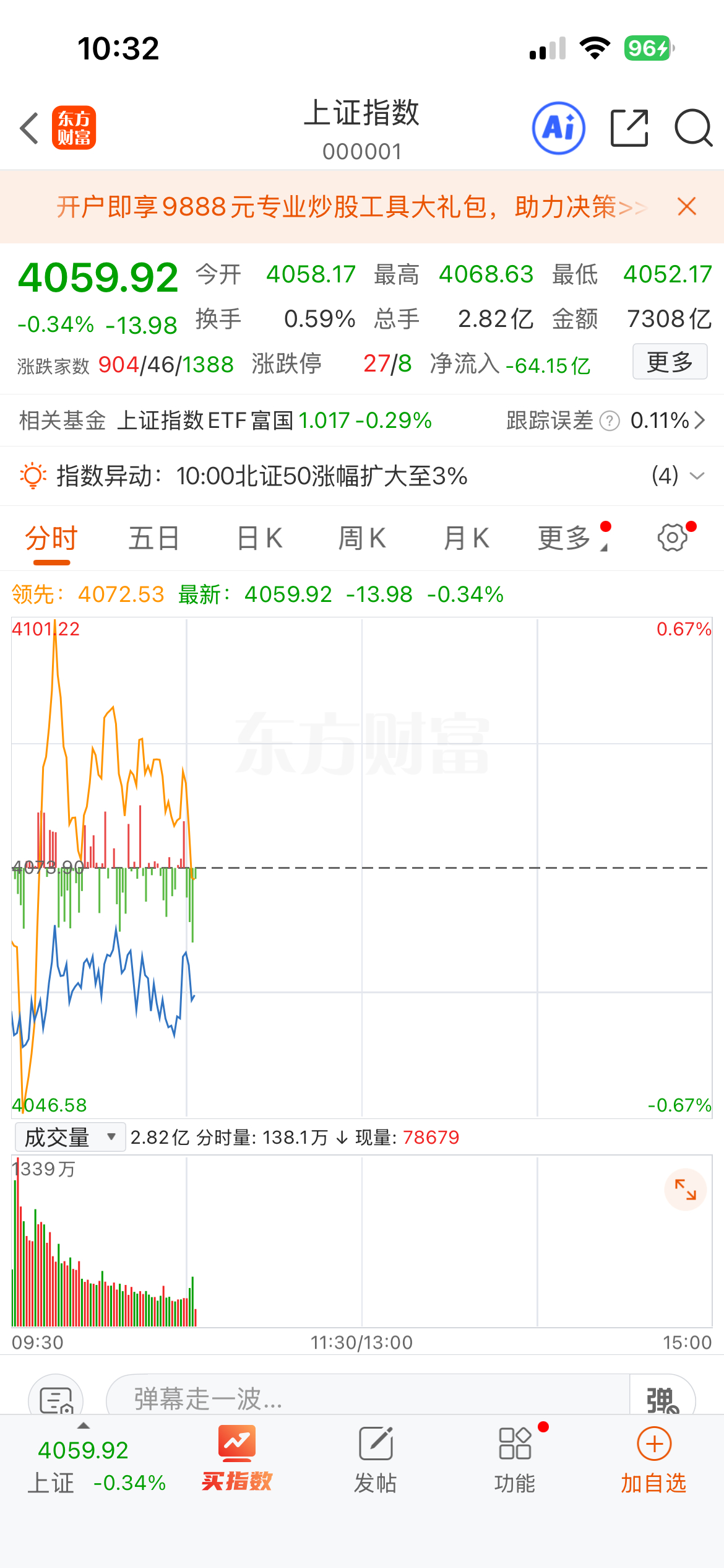 A股这行情哪有什么牛市，就是猴市的特征今天A股可以说在外围大涨的情况，完全没有反