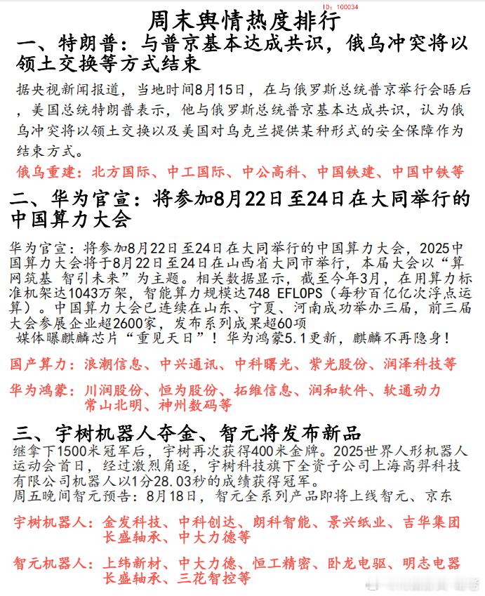 周末消息排行大哥来了 ​​​