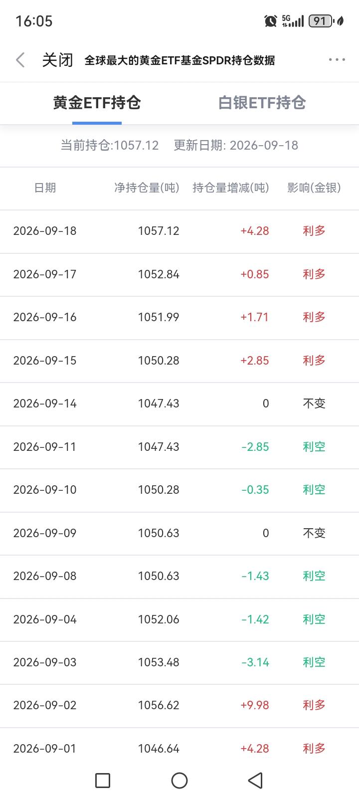盛世藏瓷，乱世藏金啊！虽说我们国家不乱，很稳定。人民币很坚挺！今年人民币兑美元升