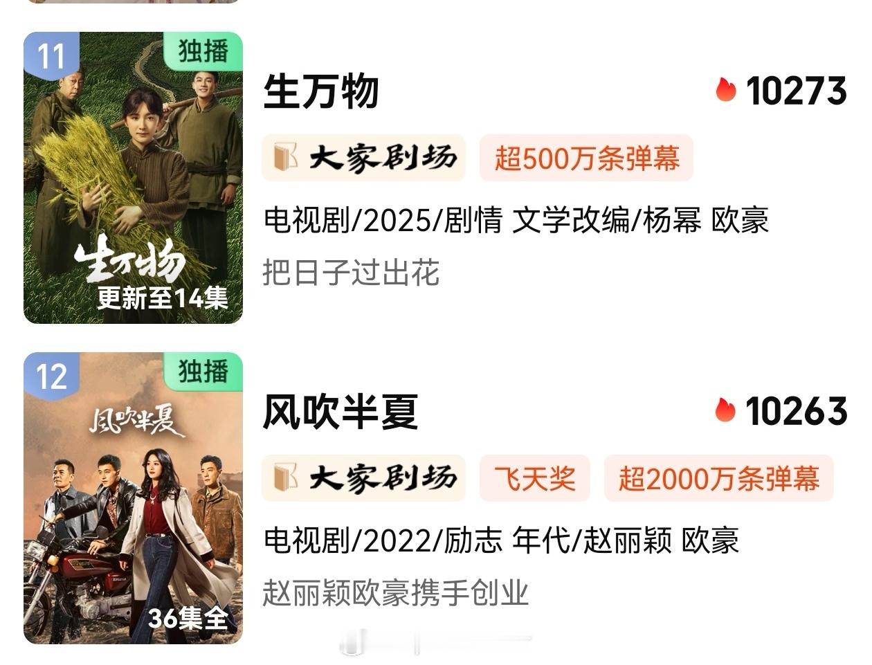 杨幂、欧豪主演的《生万物》热度超过了赵丽颖、欧豪主演的《风吹半夏》。接下来就看剧