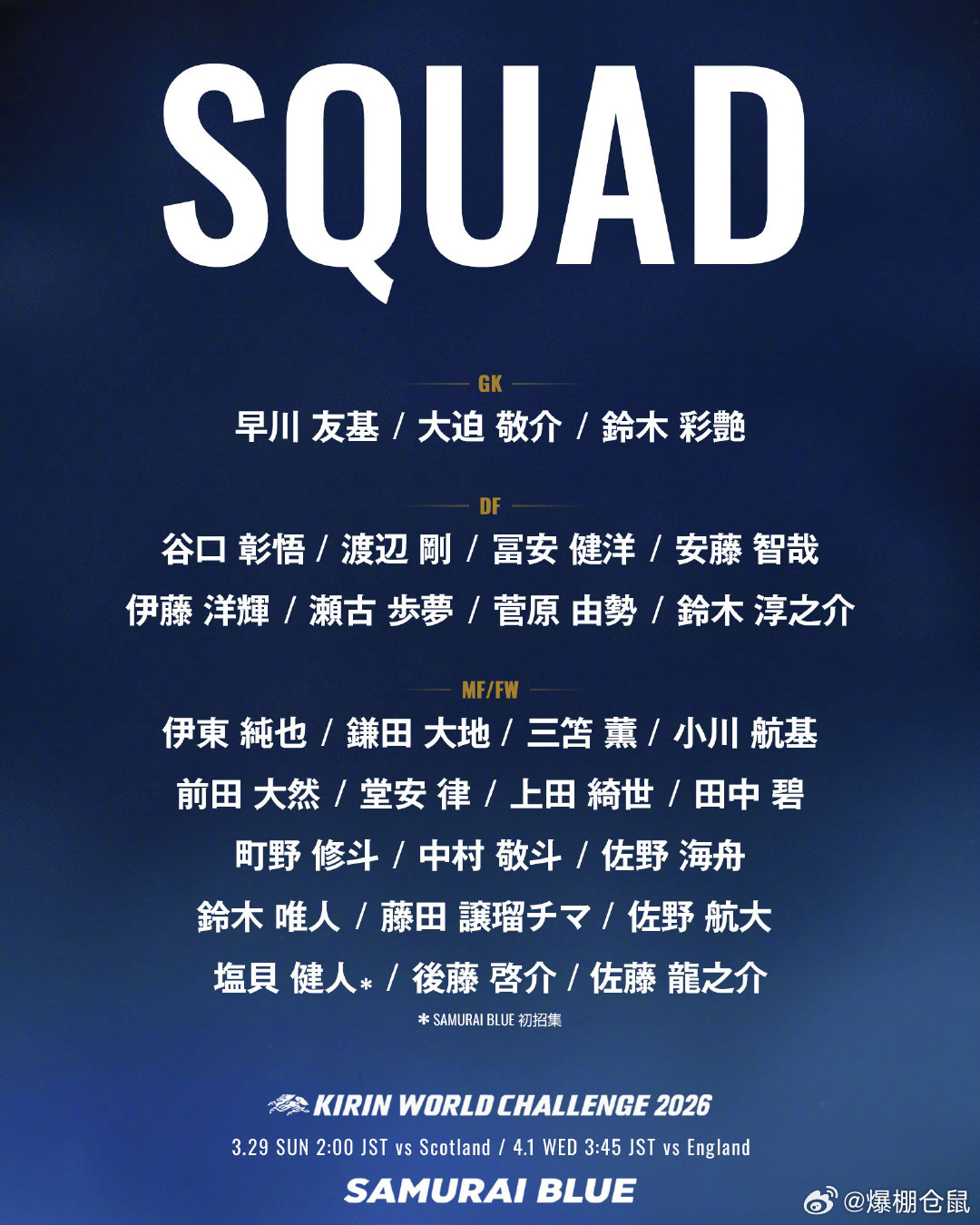 【官方】日本队公布最新一期28人大名单，其中只有3人来自J联赛，分别是门将早川友