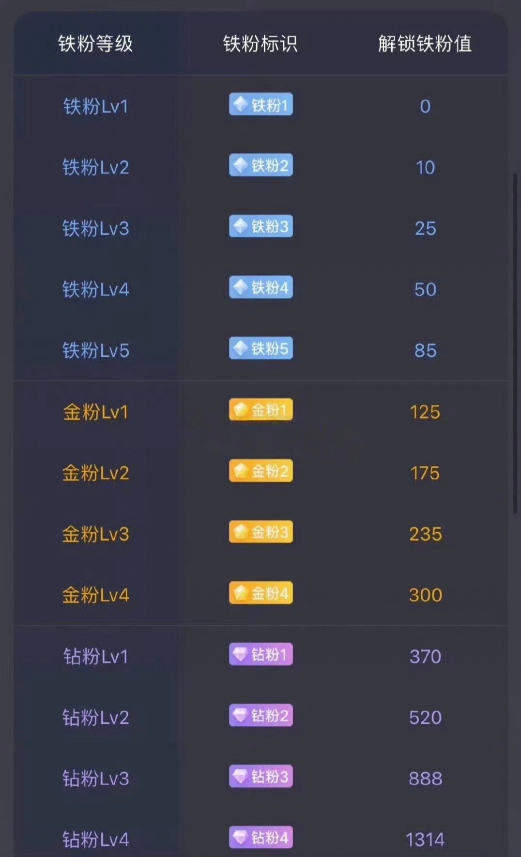 大家下午好，全体粉丝集合就位！全员点赞刷666，一起稳固铁粉热度，快来亮出你的铁