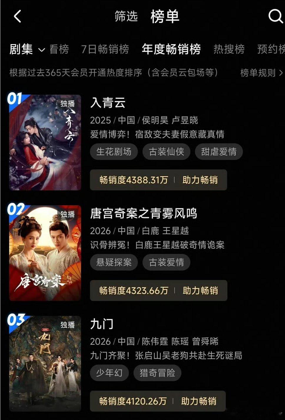 男演员的事业心和自律成正比，陈伟霆九门播出10天上了优酷拉新年榜第三，什么叫姜还