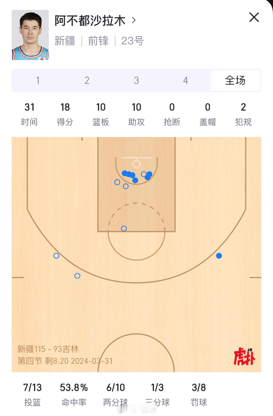 三双先生#cba炫时刻##阿不都沙拉木##小卢篮球世界# ​​​