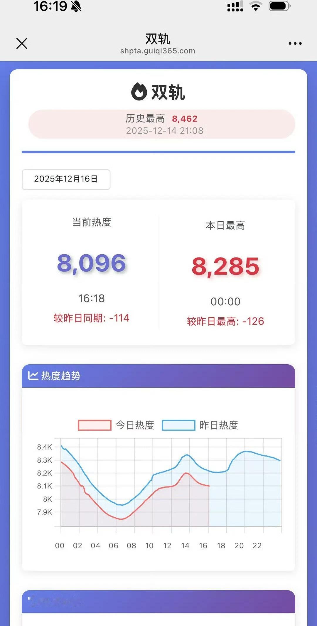 双轨热度有点看不明白大家之前在期待什么这是扑了吗 