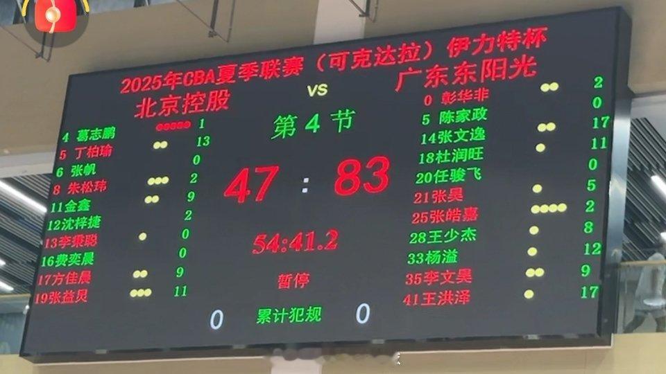 比赛结束，广东男篮83-47大胜北控男篮，拿下夏季联赛两连胜。比赛数据：王洪泽1