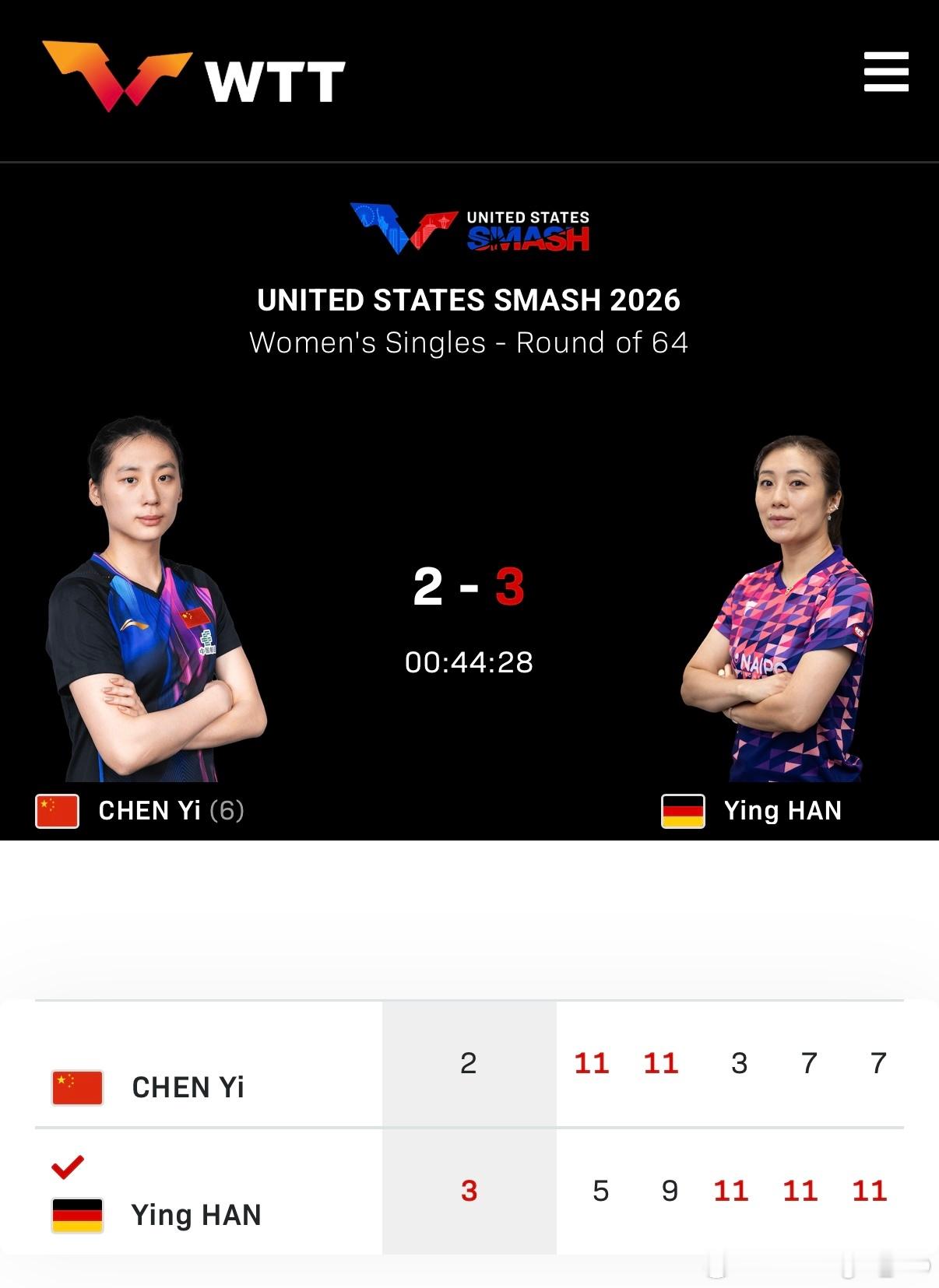 WTT美国大满贯2026 女单1/32决赛：🇨🇳陈熠2比3韩莹🇩🇪（11