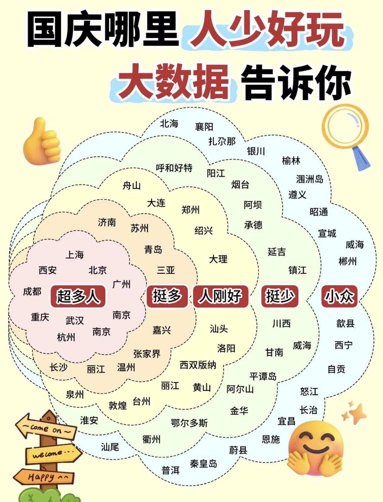 国庆假期哪里人少好玩？大数据告诉你[燃烧的心]