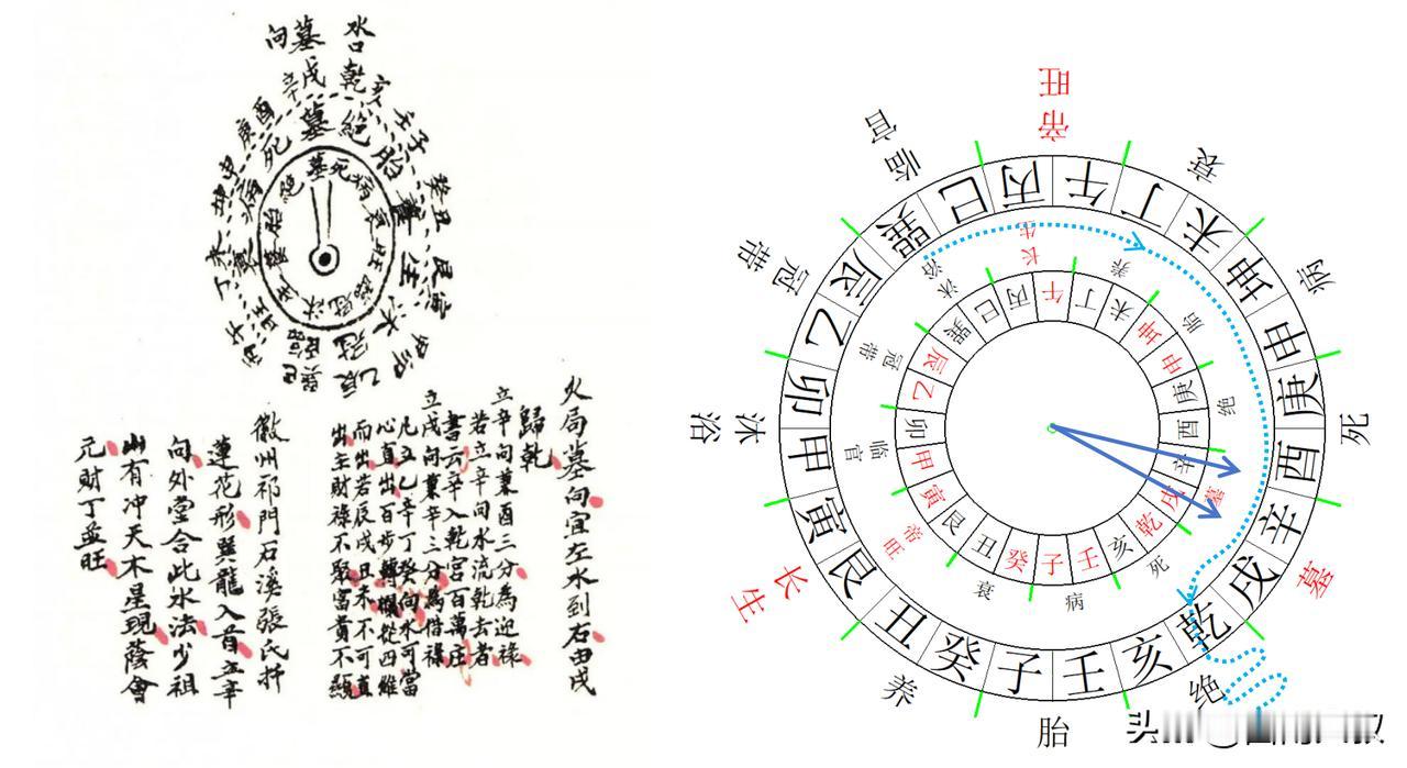 火局立墓向怎么操作才合局？其实也挺容易理解，看了你就明白了，火局墓向立向技法如下