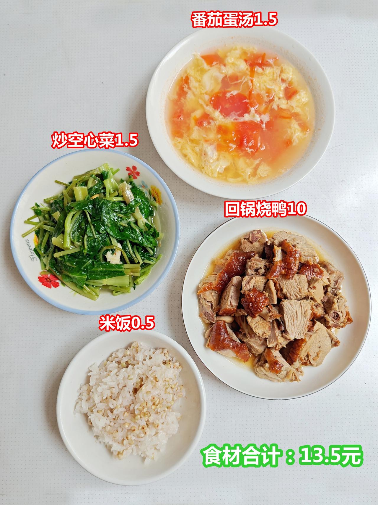 午饭，烧鸭10，炒空心菜1.5，番茄蛋汤1.5，米饭0.5，食材合计：13.5元
