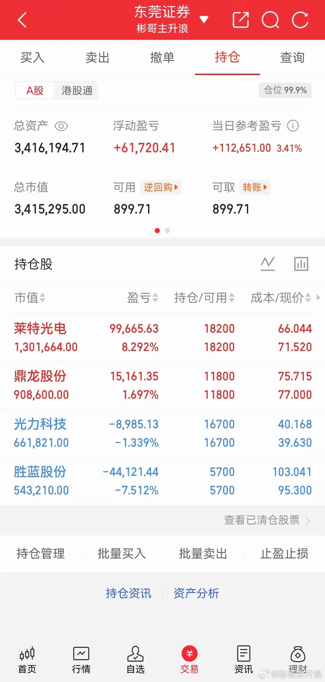 今日持仓回起来很快 