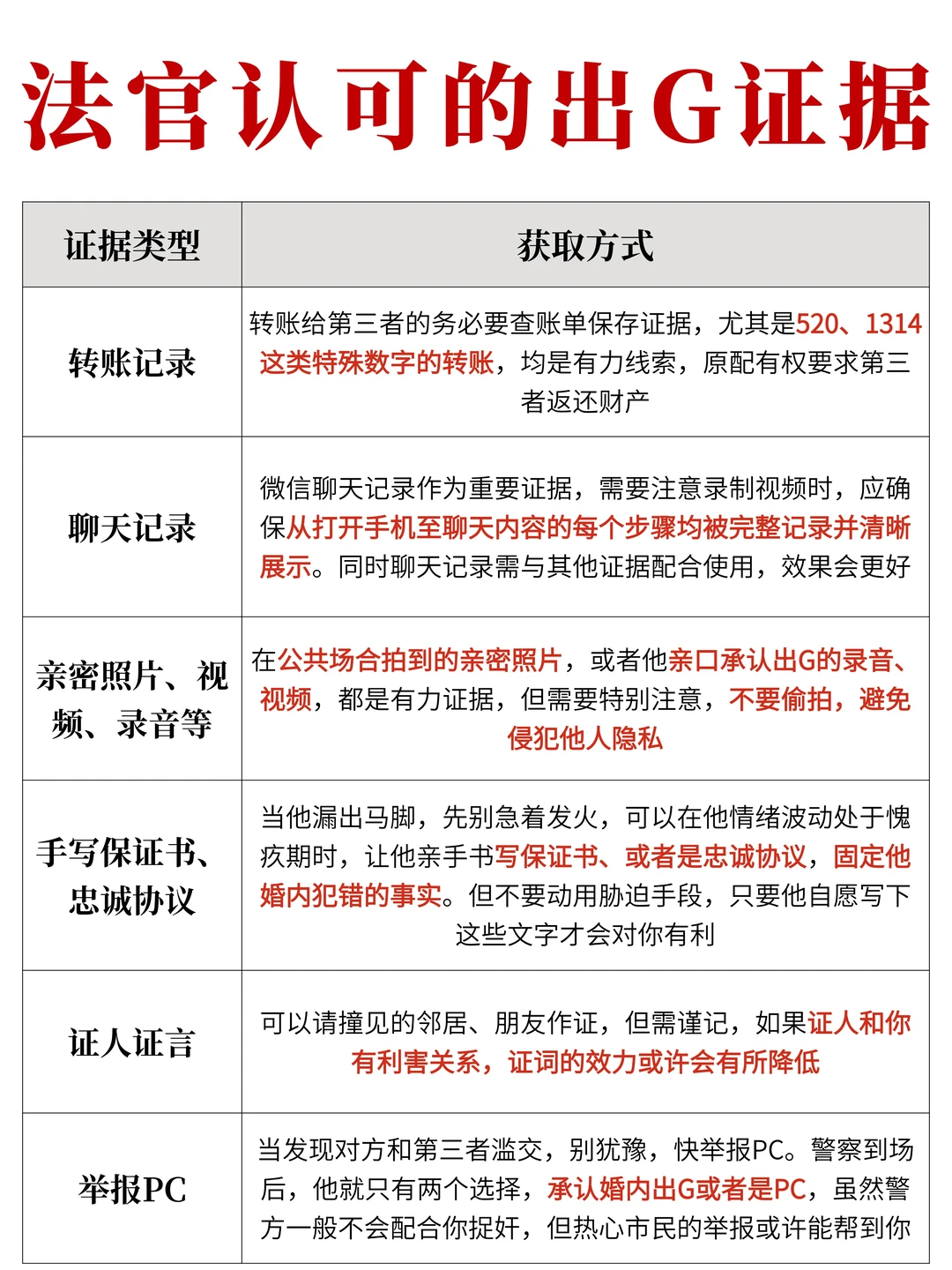 有这些出G证据，原配起诉2+1稳操胜券