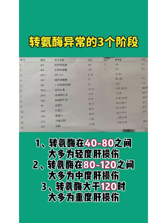 转氨酶异常的3个阶段！