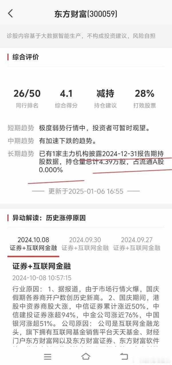 又到了对明天走势预判的时候明天2025年1月24日     今天大盘冲高回落收0