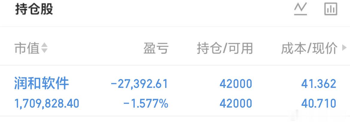 润和软件终于要冒头了，差点就熬不住了，今天有望突破了 今日看盘