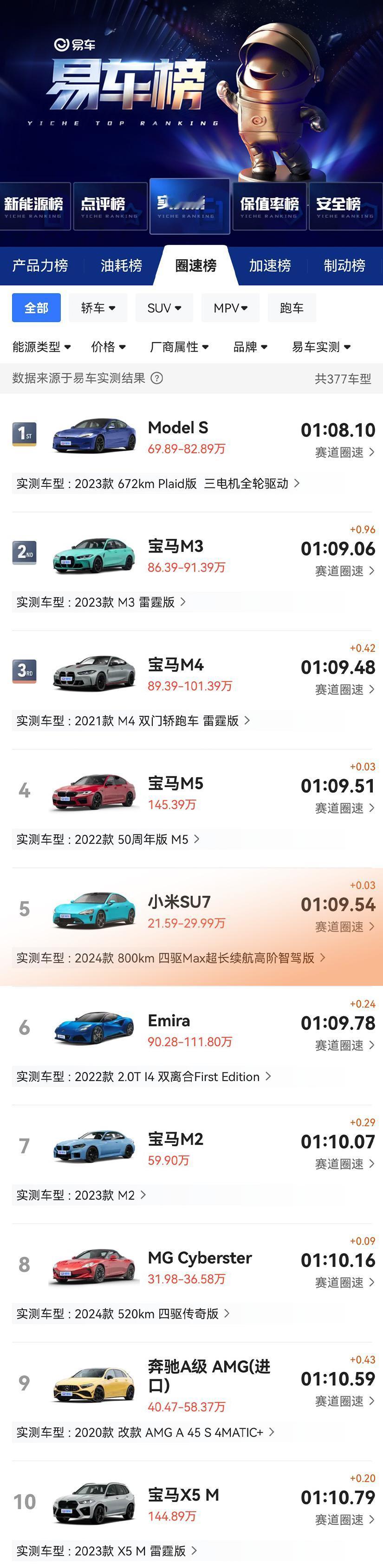 小米SU7又尴尬了？主要是这数据一出来，整个市场都炸锅了，反转未免也太快了。

