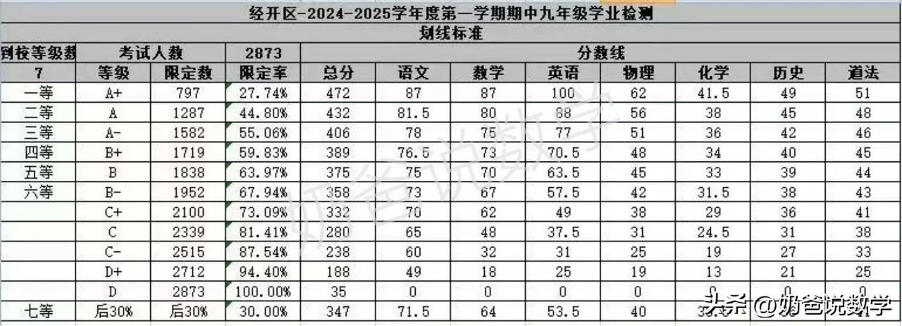 2024武汉经开区和东湖高新区期中考试划线