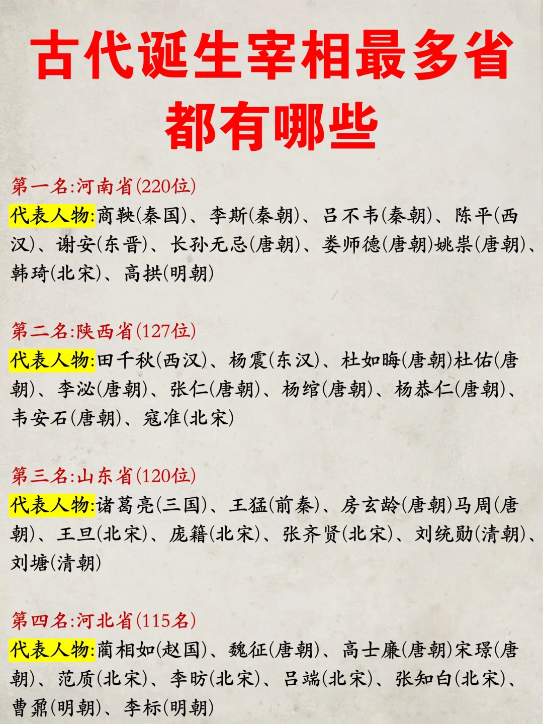 古代出宰相最多的10个省！你知道哪些？ 👉河南、陕西、山东这三个地儿...