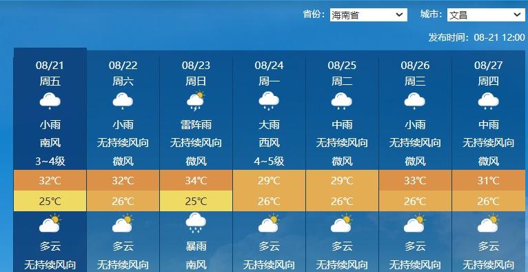 这一次又要挑战雨中发射了。航天风暴 ​​​