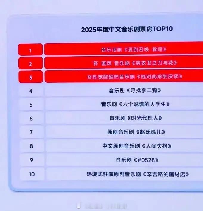 张艺兴是不是实绩被低估了？粉丝总结：一番单片90后票房第一 一番话剧2025票房