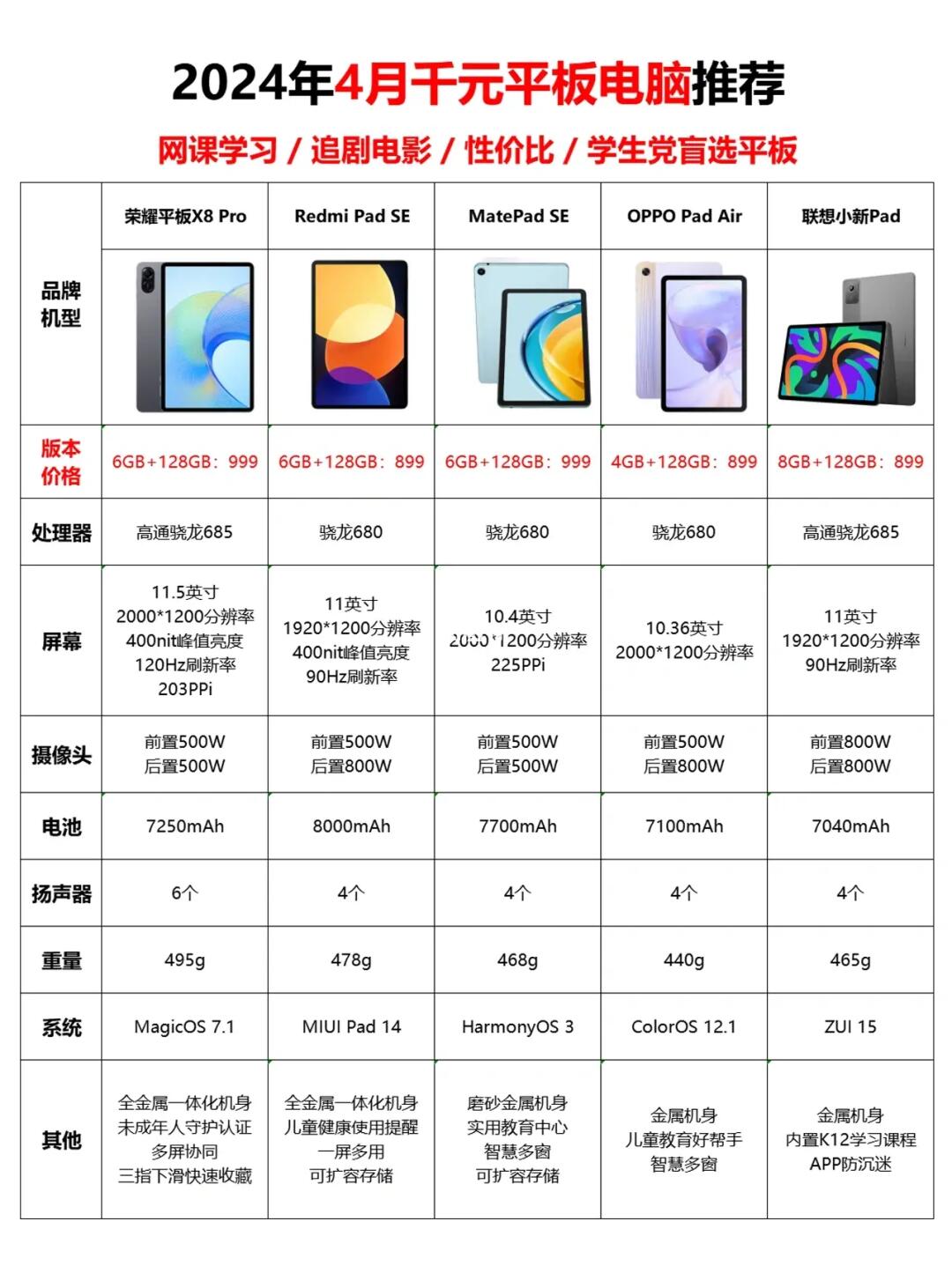 2024年4月份千元平板推荐