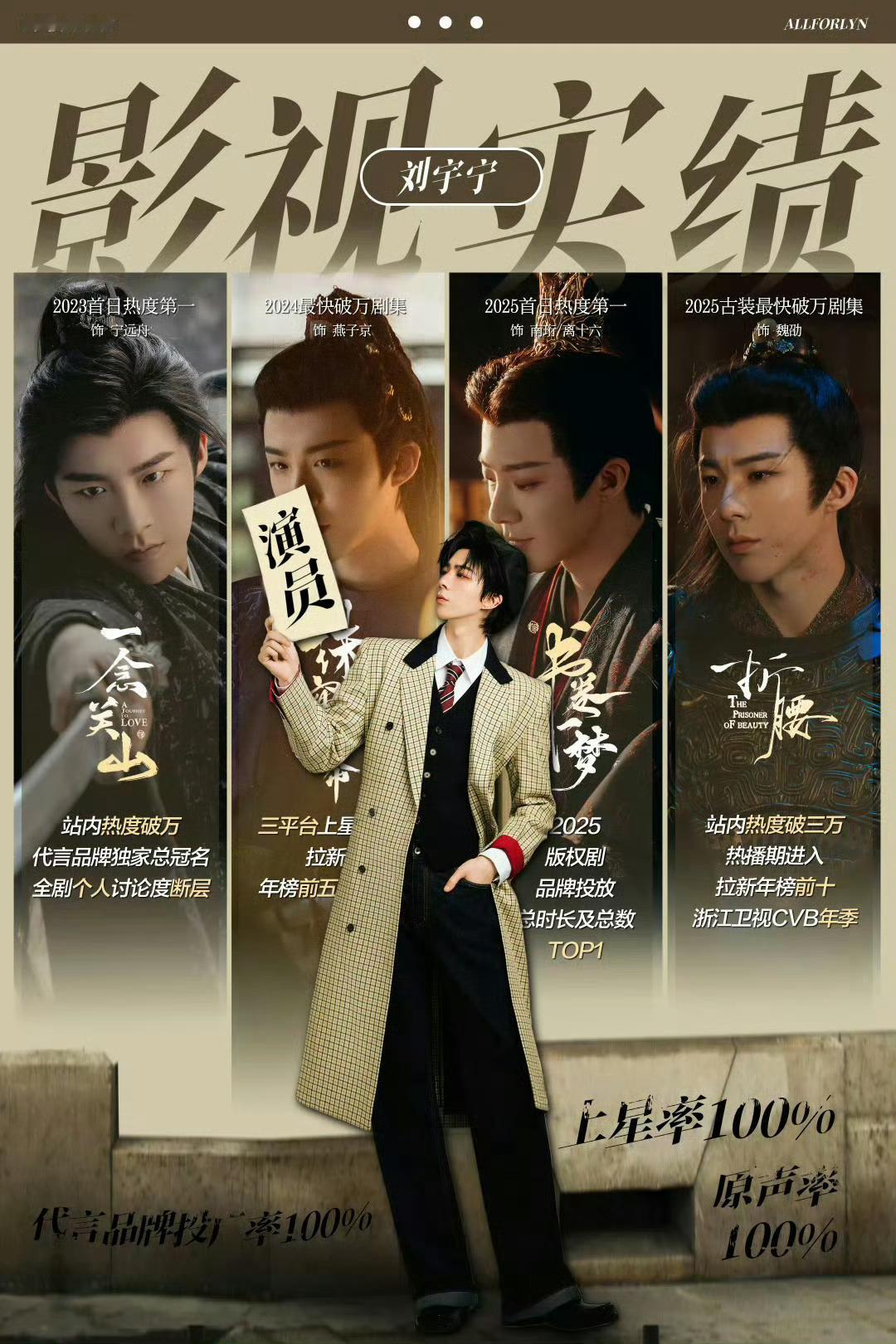 2025高产演员TOP10给刘宇宁的小纸条 ｜刘宇宁的2025巡演 ｜2025国