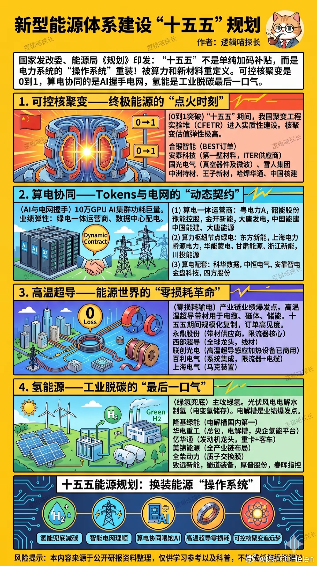 新型能源体系 