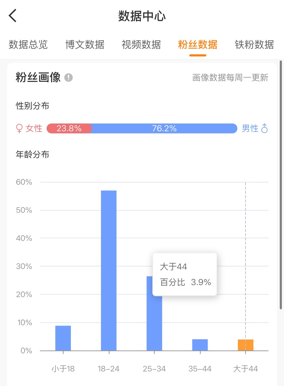 ？为啥…？ 