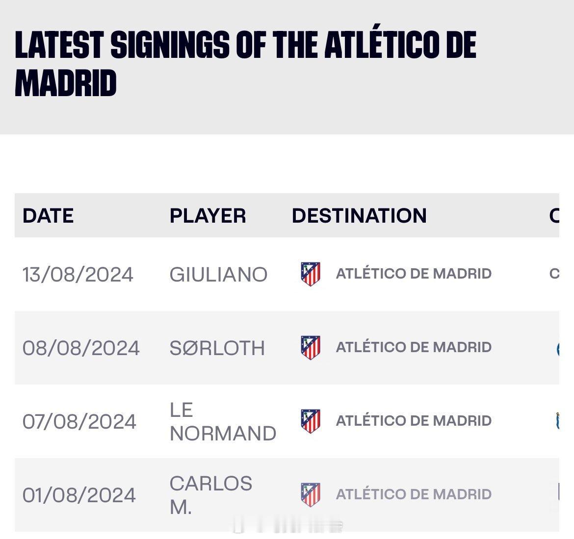 朱利亚诺已经注册到西甲，一线队的正式球员了 ​​​