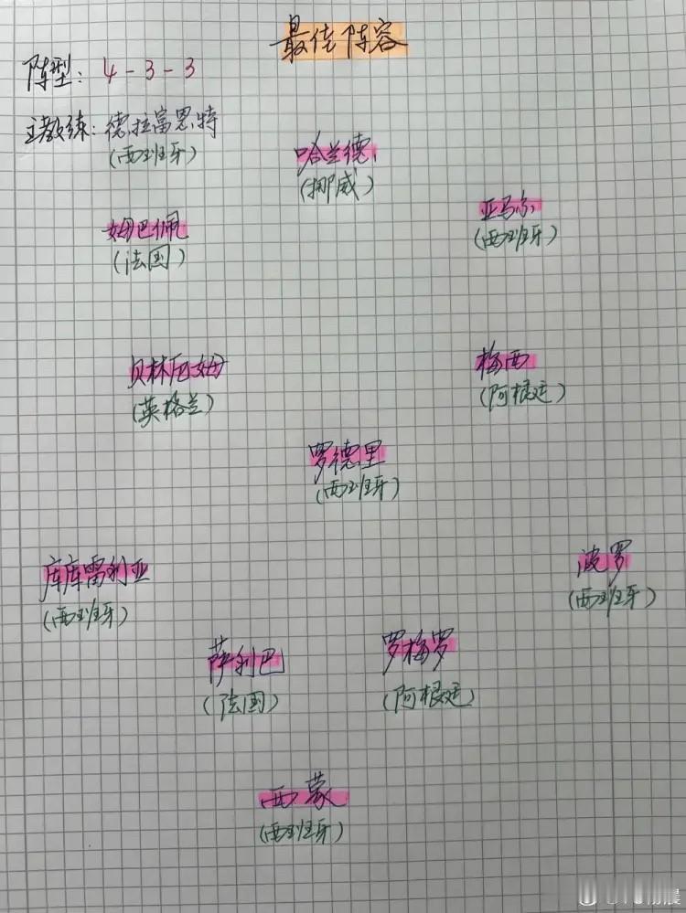 杨晨评美加墨世界杯最佳阵容，人选你认同吗？
完整阵容（433）

门将：乌奈·西