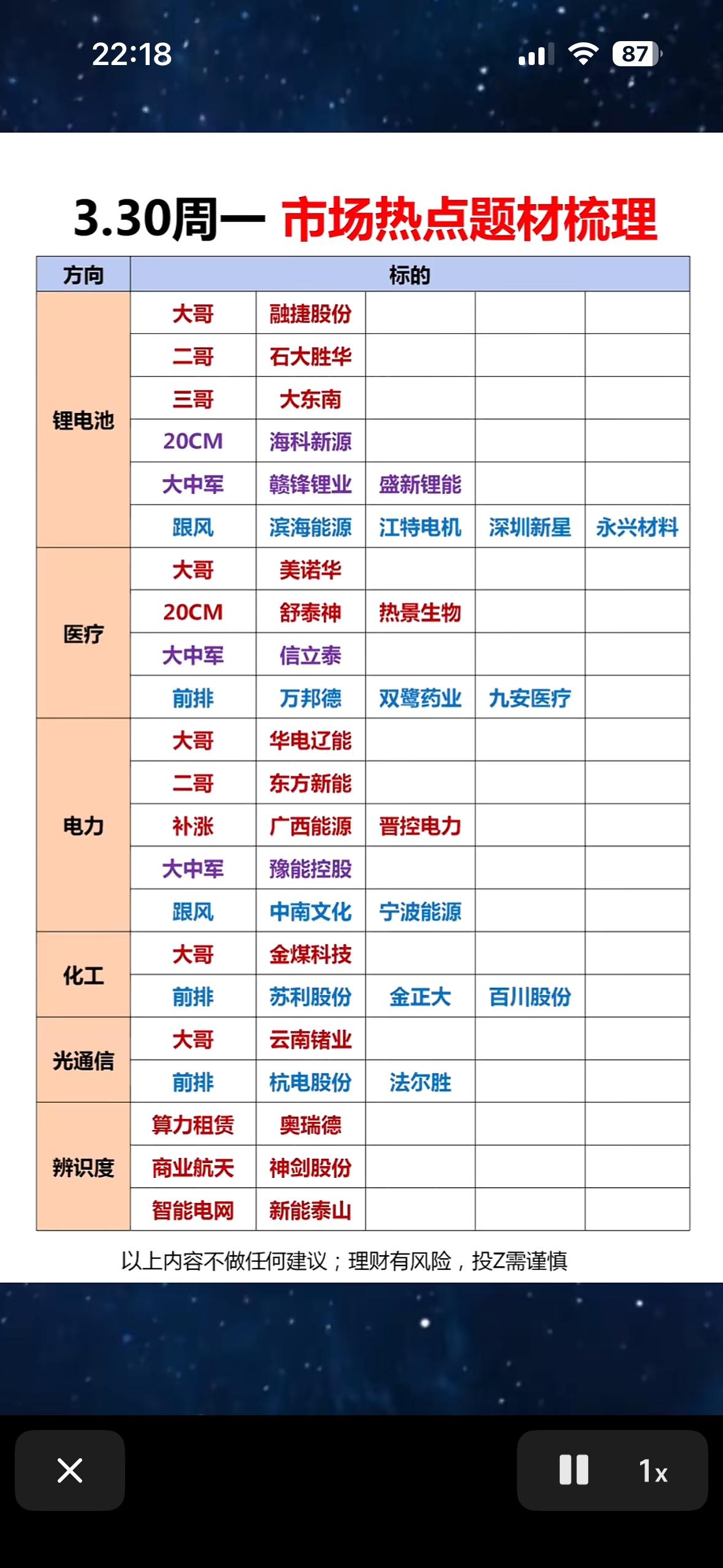 3.30盘前市场热点梳理  📈📊

3月30日（周一）市场热点前瞻：七大主线