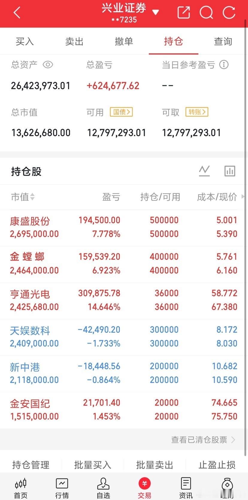 9月第一天！A股低开高走。大家赞同吗？半仙的记录，感谢关注。 ​​​