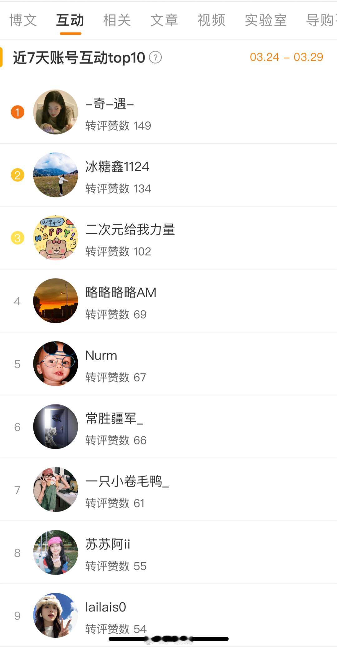 恭喜Top2两位鹏友分别获得 4.2vs天津球票各一张，常规赛还剩最后一场互动送