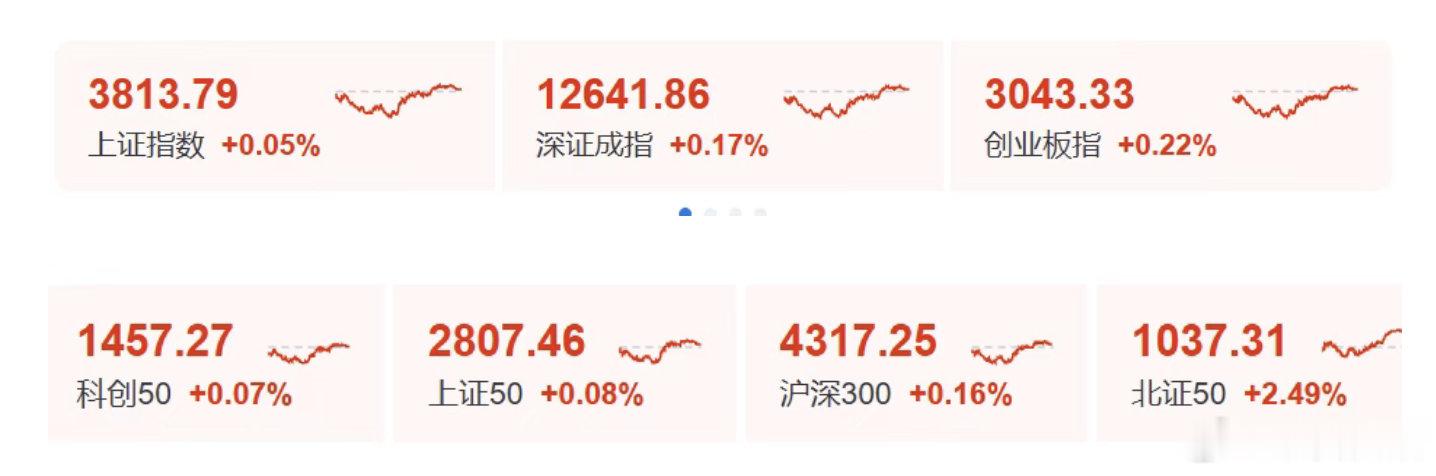【A股午后大反攻原因】A股迎大奇迹日 10月9日，A股探底回升，三大指数小幅上涨