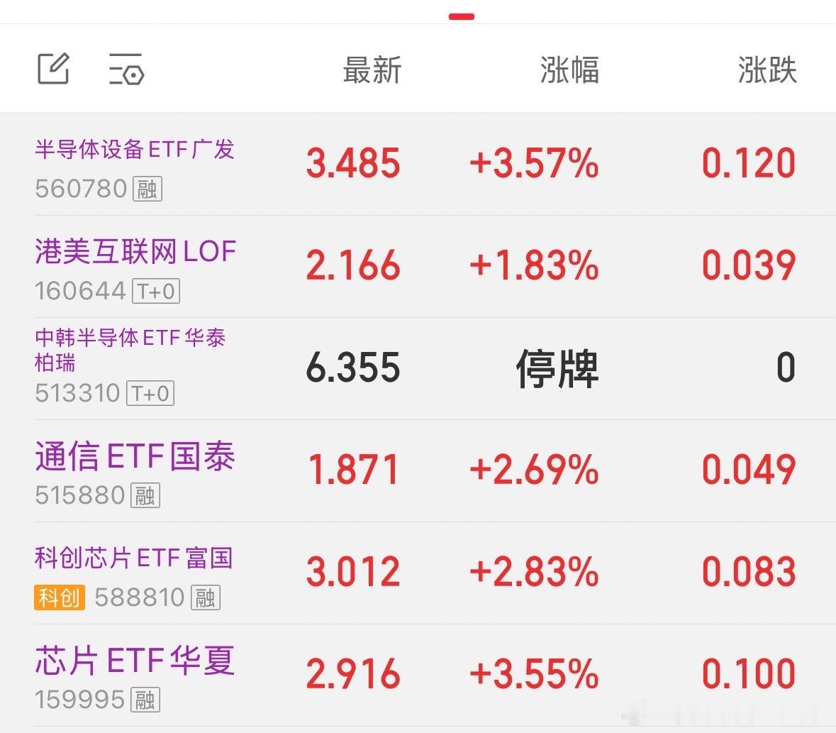 场内的是这些，场外的上周基本每天都加了，上午就这样吧，不看了，拿不住的担心回落的