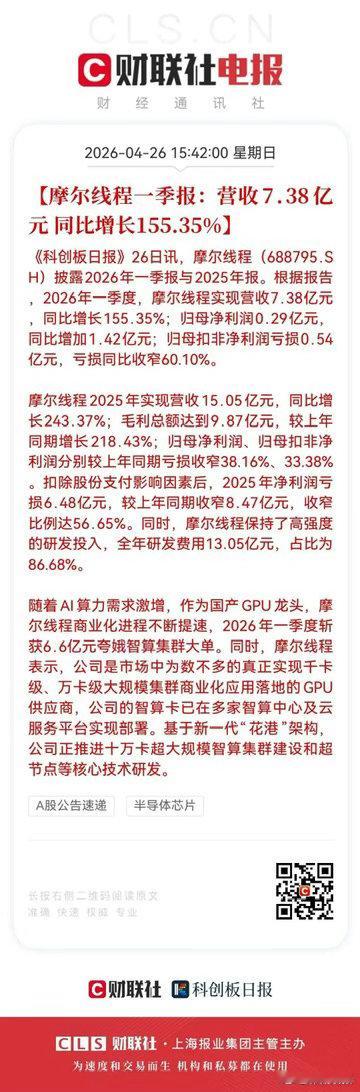 3万股民要彻夜狂欢！国产GPU龙头摩尔线程首次扭亏为盈，继续大涨还是利好兑现呢？