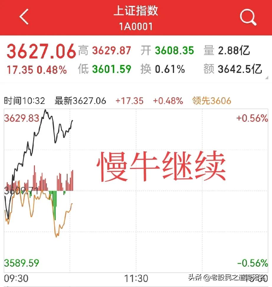 新高，如此容易！
银行、保险、白酒撑起了指数，电池、电机、电子产品等出口型板块调