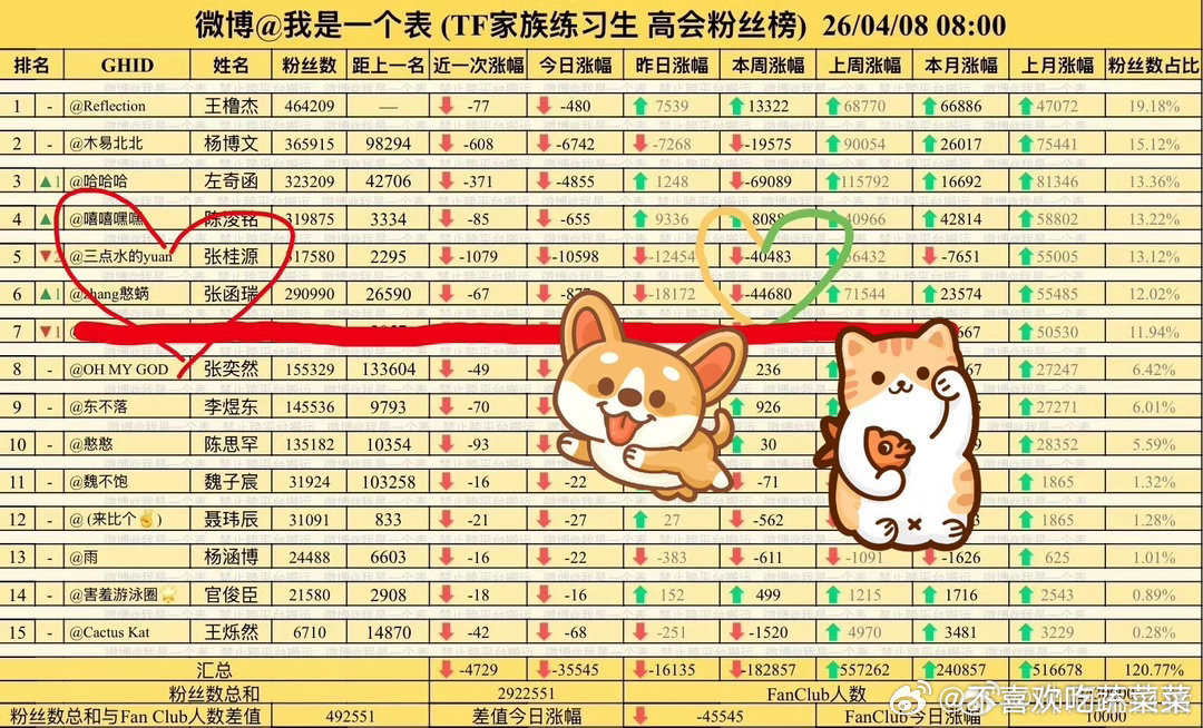 tg 夫妻本是同林鸟，大难临头各自飞。具象化了 