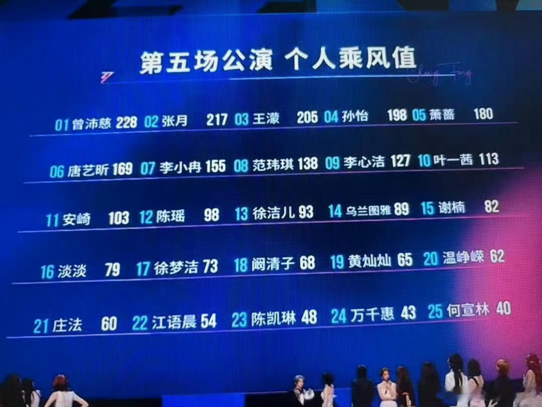 五公个喜三十年内无人懂这个乘风破浪的姐姐的五公个喜 