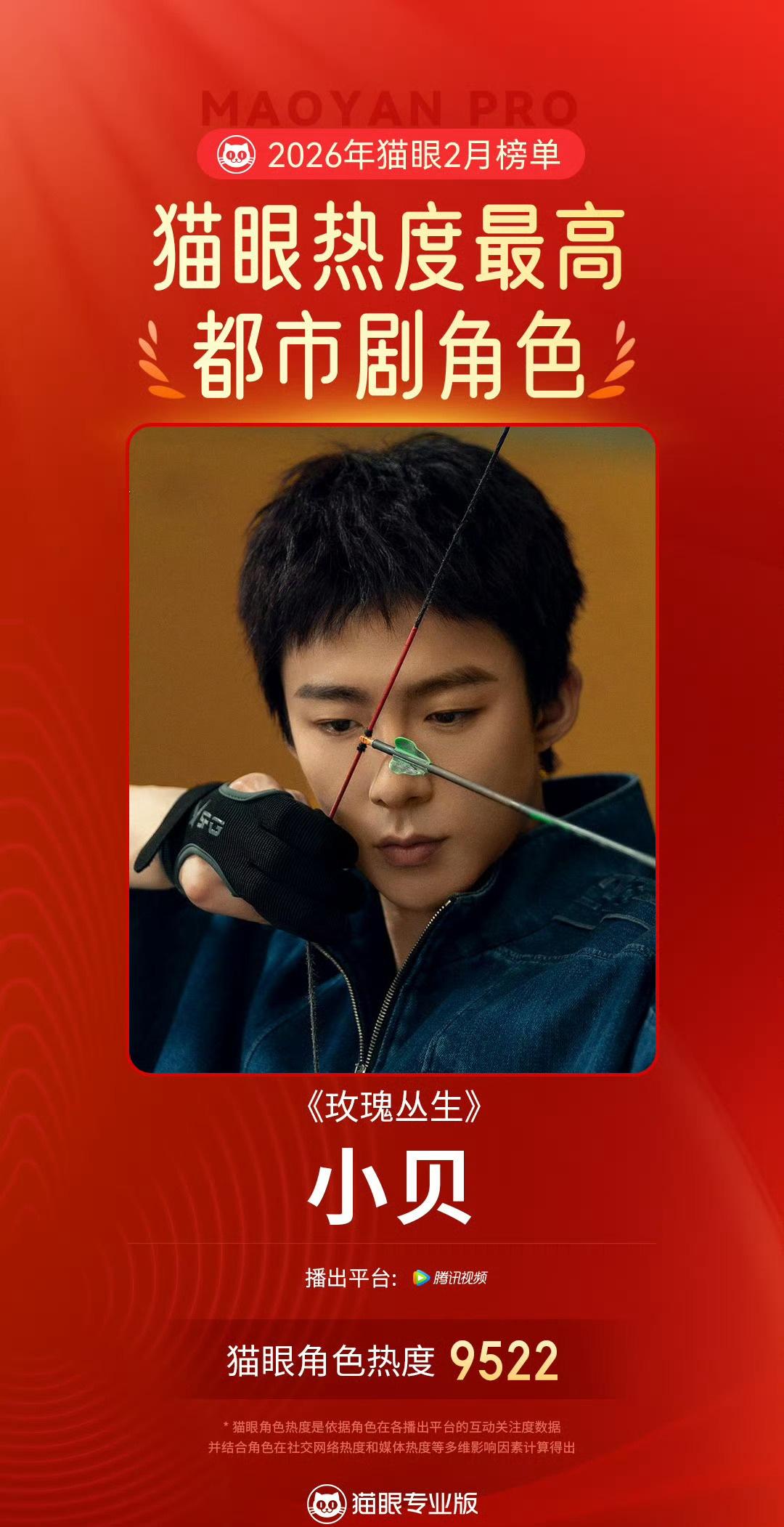 摩登兄弟刘宇宁太权威了，超喜欢小贝这个角色 刘宇宁玫瑰丛生有效播放超5000万王