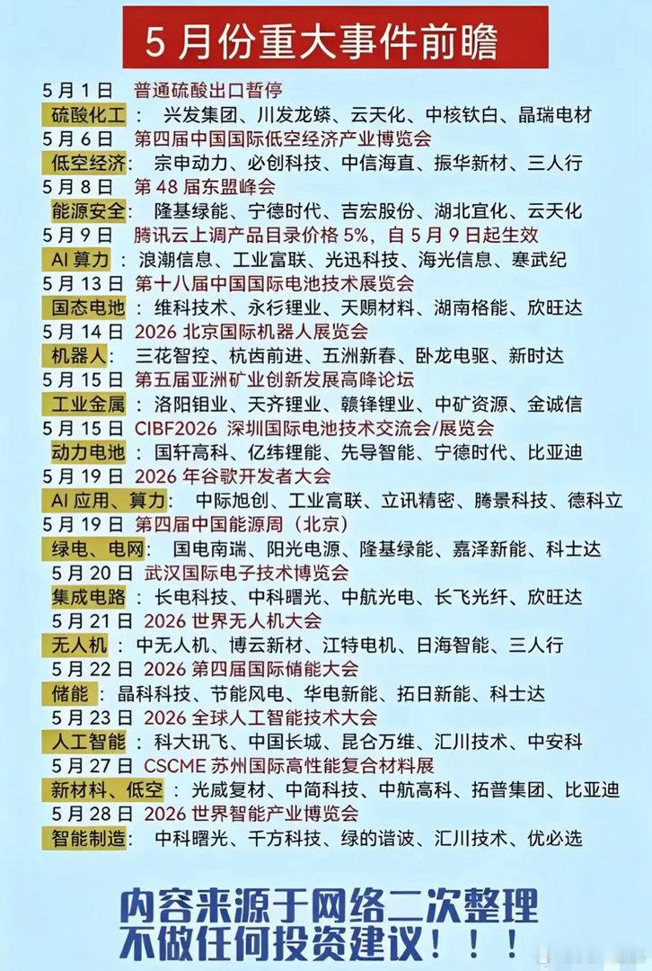 5月大事日历！15场重磅会议+受益股全梳理，速码收藏5月投资风向标来了！从硫酸出